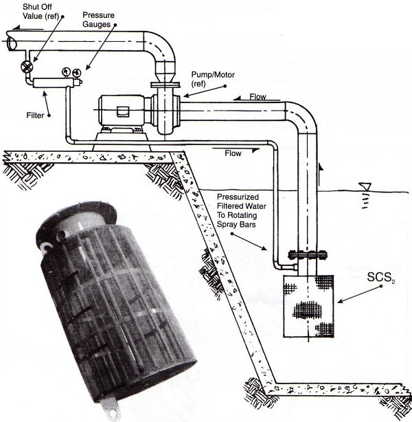 SCS2 Installation Diagram